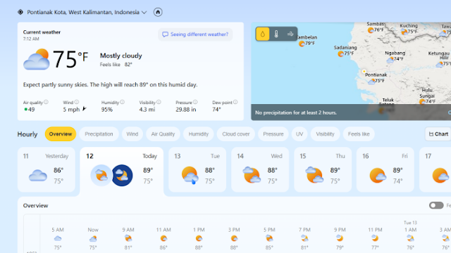 Meteo MSN: Cara Cek Cuaca Akurat & Real-Time untuk Perencanaan Harian