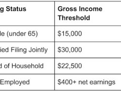 2026 Tax Filing Guide: How to File Your 2025 Tax Return (Deadlines, Deductions & Tips)