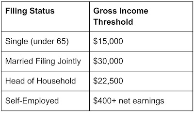 2026 Tax Filing Guide: How to File Your 2025 Tax Return (Deadlines, Deductions & Tips)