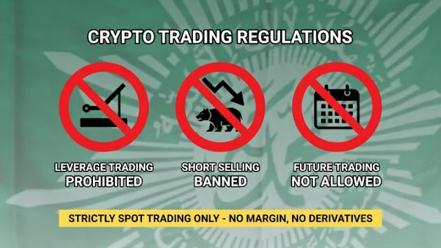 Fatwa Muhammadiyah: Trading Kripto Halal, Asal Tanpa Leverage dan Short Selling