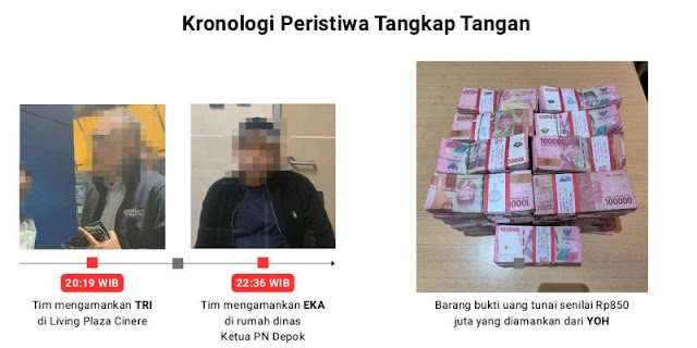 Mantan Ketua PN Depok Gugat KPK Praperadilan: Uji Sah Penyitaan Rp2,5 M Pasca OTT Suap
