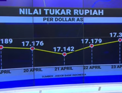 Rupiah Tembus Rp17.310 per Dolar AS, BI Sebut Sudah Undervalued dan Bakal Menguat