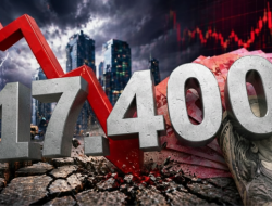 Rupiah Anjlok ke Rp17.400 per Dolar AS, Tembus Rekor Terlemah Sepanjang Sejarah