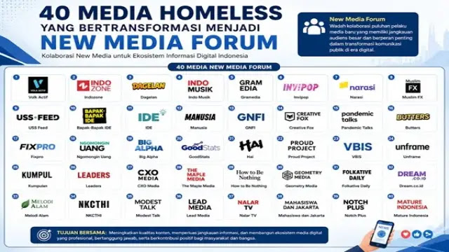 Bakom RI Gandeng 21 Homeless Media untuk Perkuat Komunikasi Publik Digital