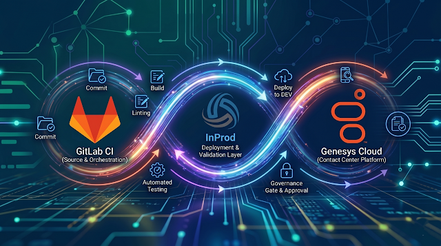 Optimasi Pipeline Deployment Contact Center untuk Operasi Andal dan Skalabel